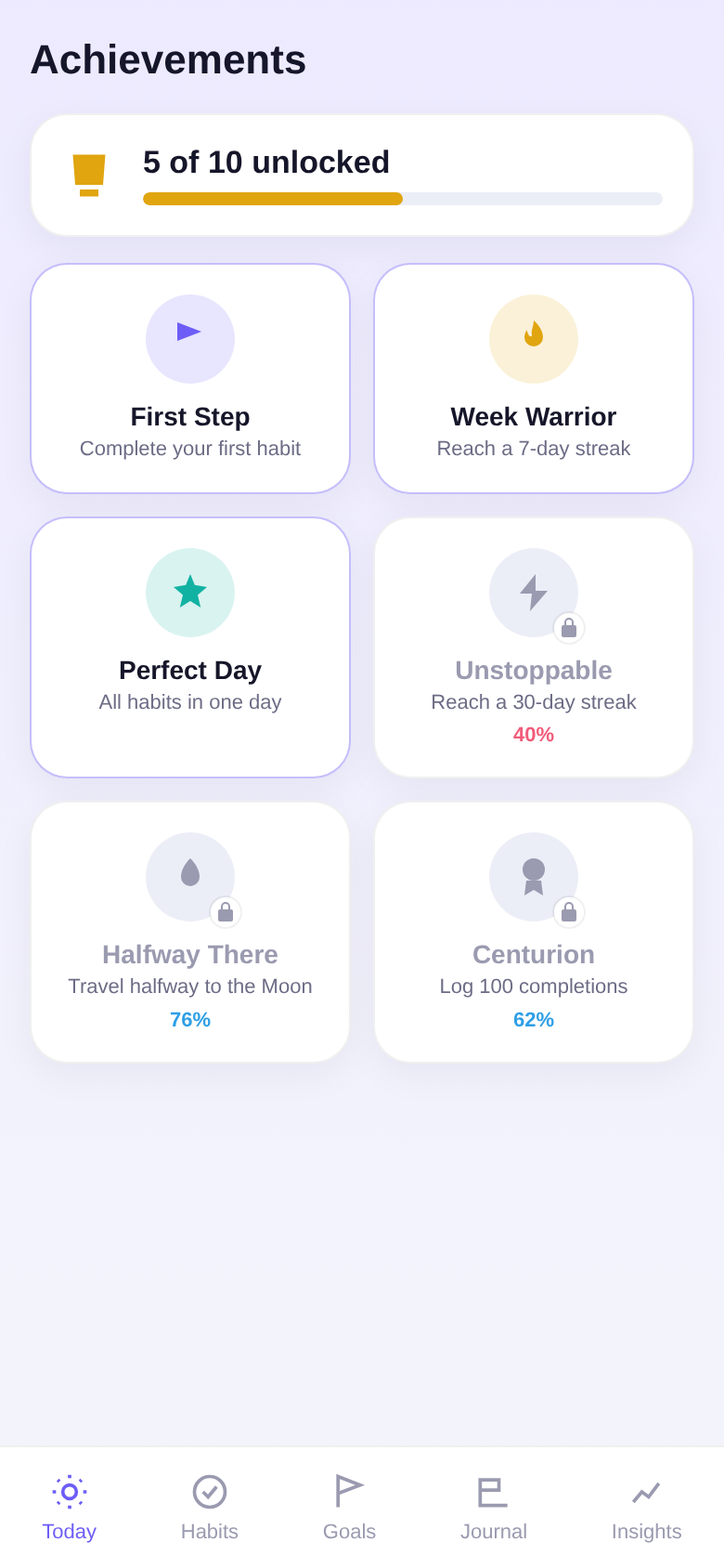 Achievements