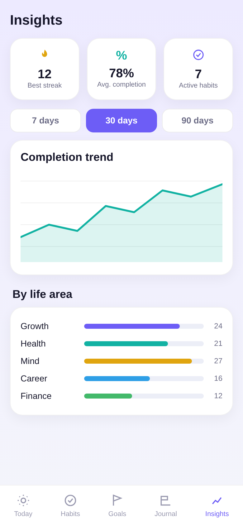 Insights & trends